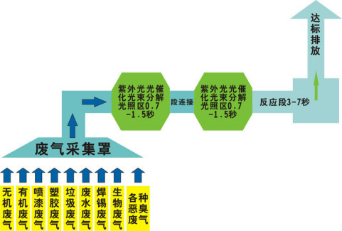 還在為涂裝車間廢氣煩惱？源和有絕招